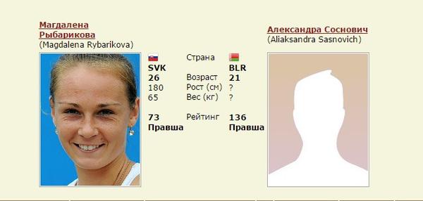 24 сентября 2015. Теннис, Турнир WTA. Рыбарикова М. - Саснович А.. Прогноз и ставка на матч