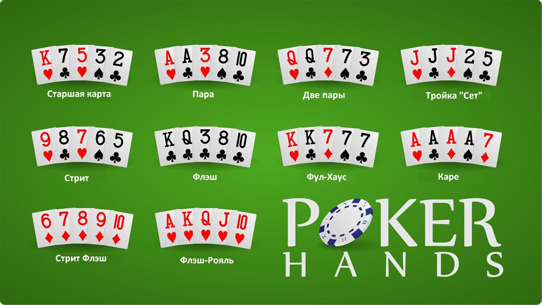Основные комбинации карт в покере по старшинству | Bet-ring